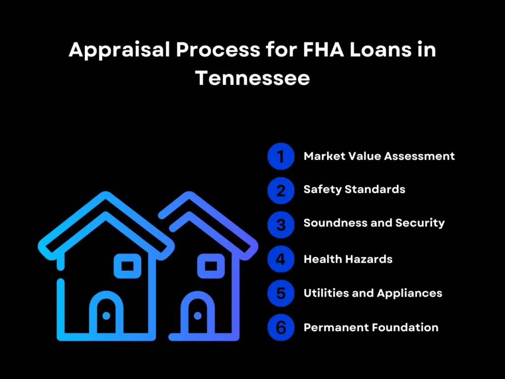 appraisal process for fha loans in Tennessee homepage