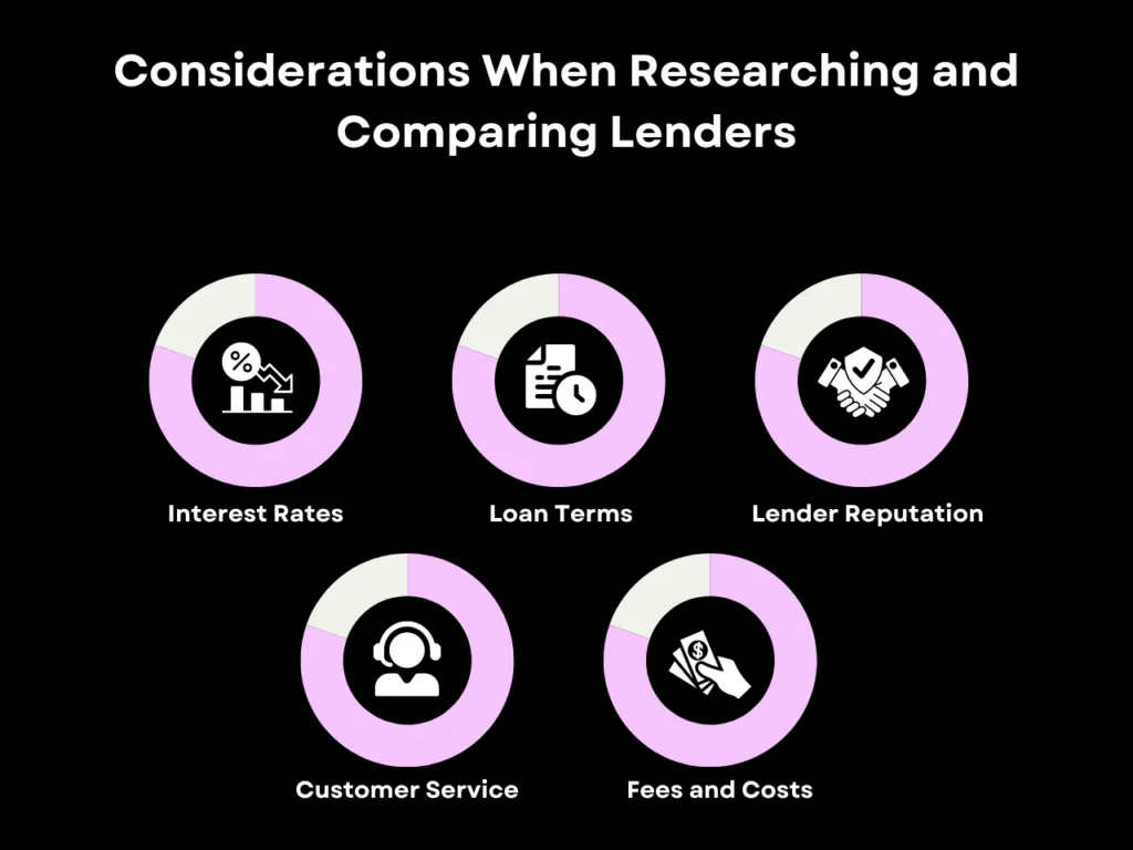 considerations when researching and comparing lenders homepage