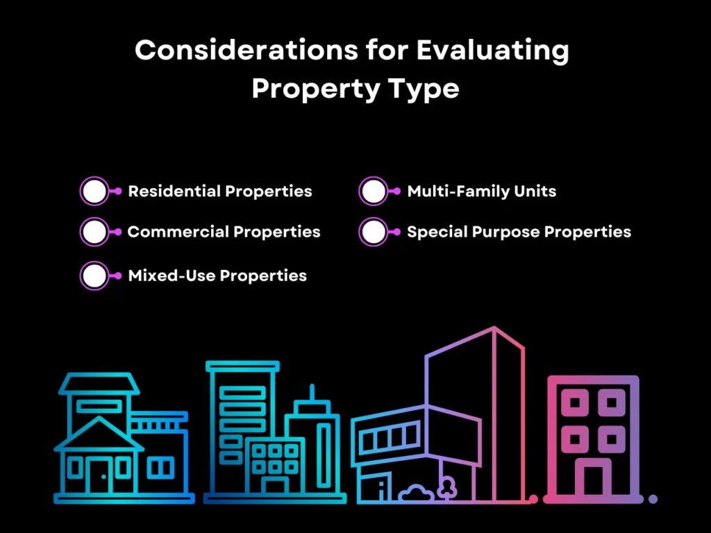 considerations for evaluating property type homepage