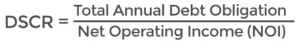 DSCR Formula | Defy Mortgage