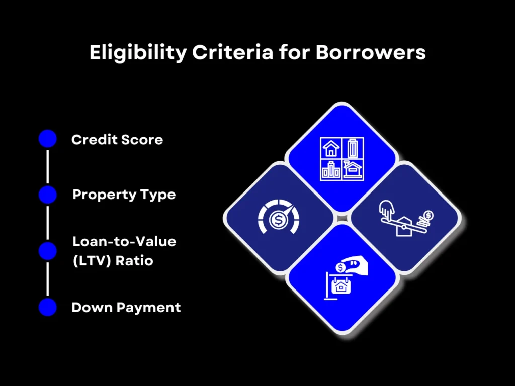 eligibility criteria for borrower homepage