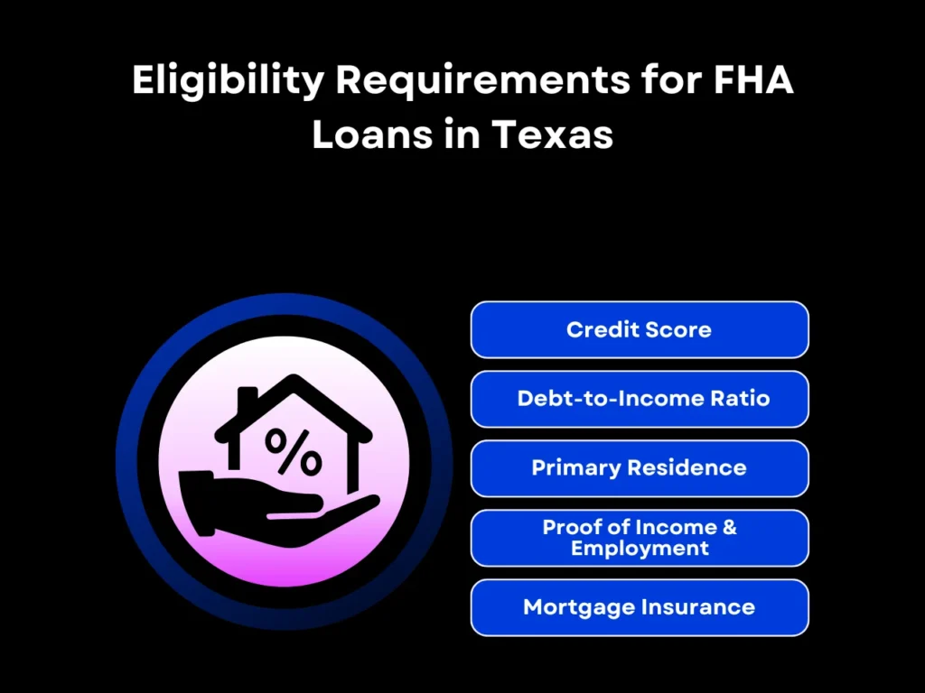 eligibility requirements for FHA loans in texas homepage