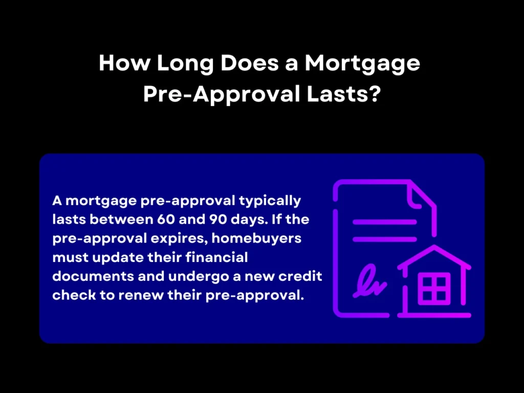 how long does a mortgage pre=approval lasts homepage