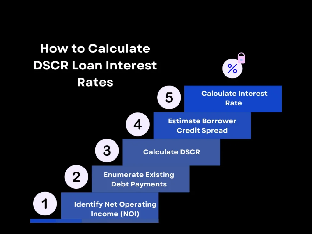 how to calculate dscr loan interest rates homepage