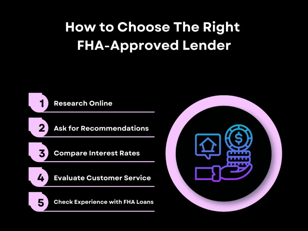 how to choose the right FHA-approved lender homepage