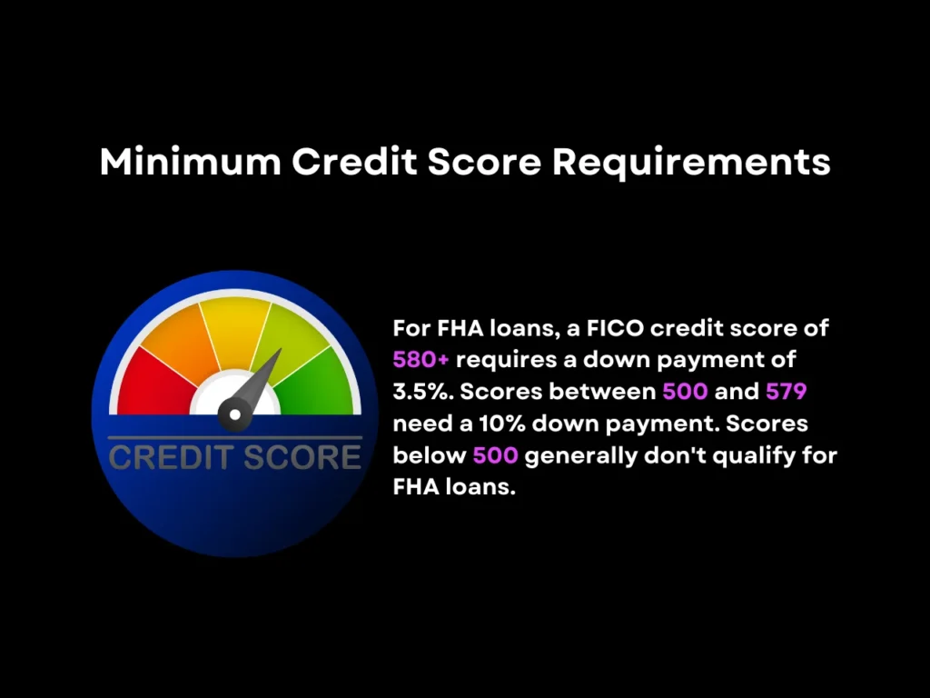 minimum credit score requirements homepage