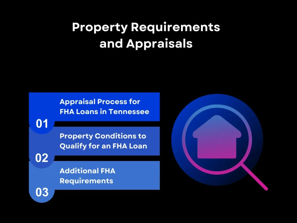 property requirements and appraisals homepage