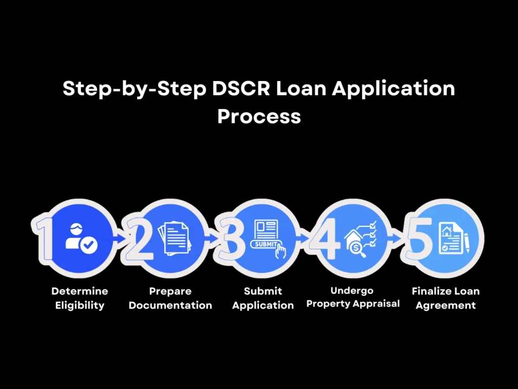 step-by-step dscr loan application homepage