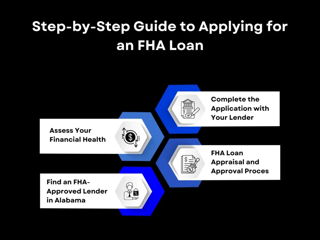 step-by-step guide to applying for an fha loan homepage