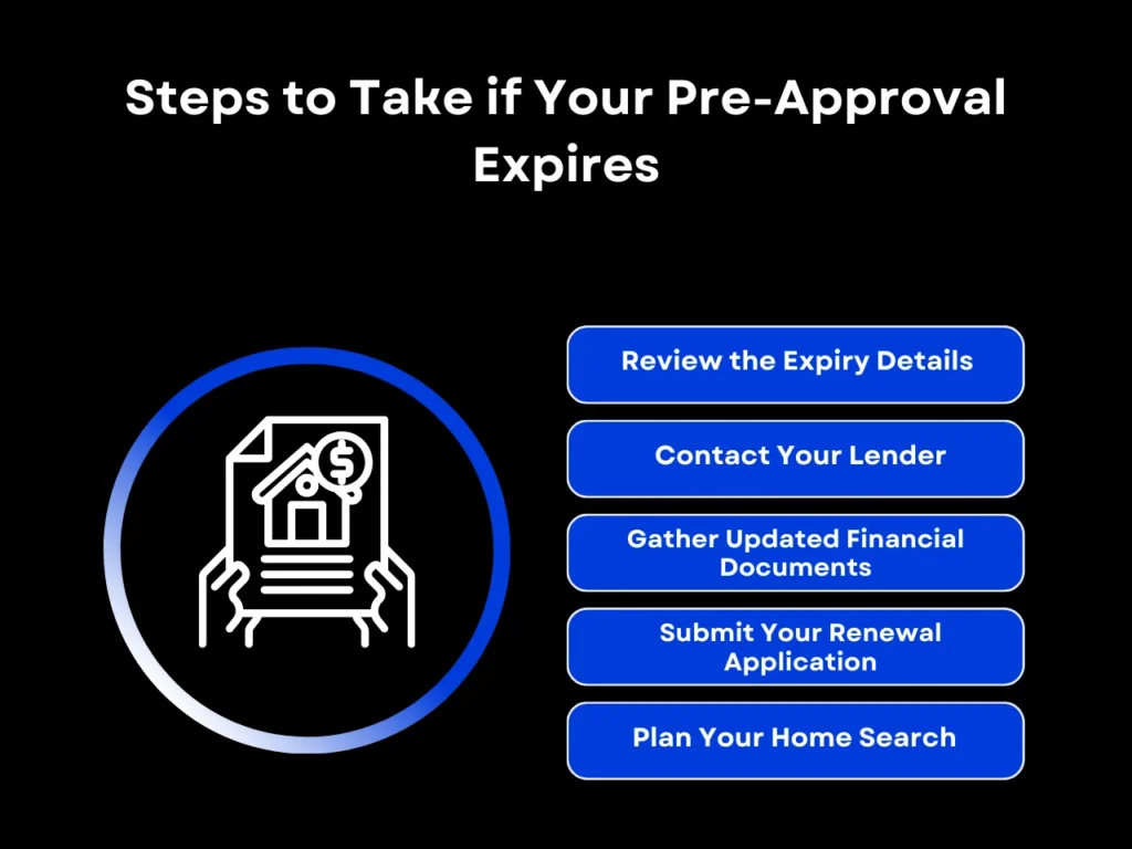 steps to take if your pre-approval expires homepage