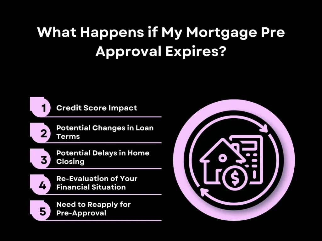 what happens if my mortgage pre-approval expires homepage