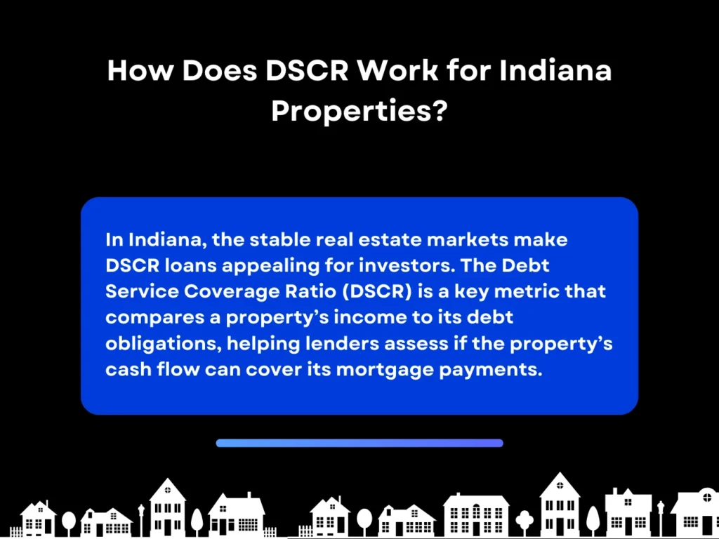 how does DSCR work for Indiana Properties homepage