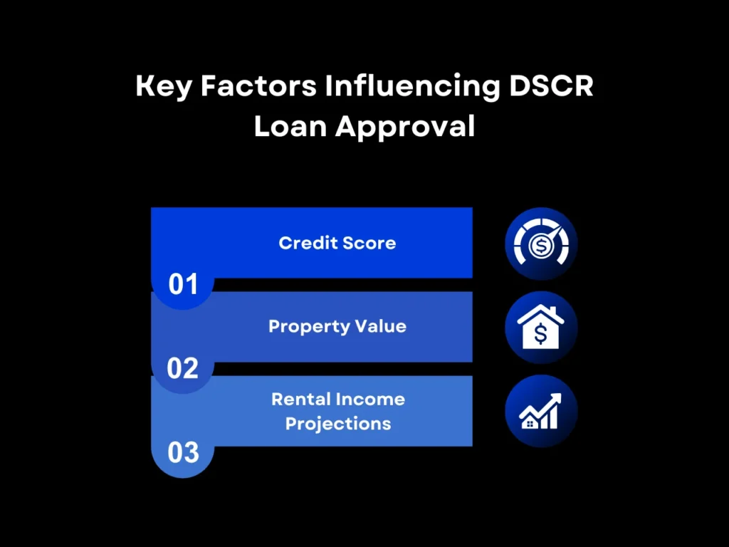 Key Factors Influencing DSCR Loan Approval homepage