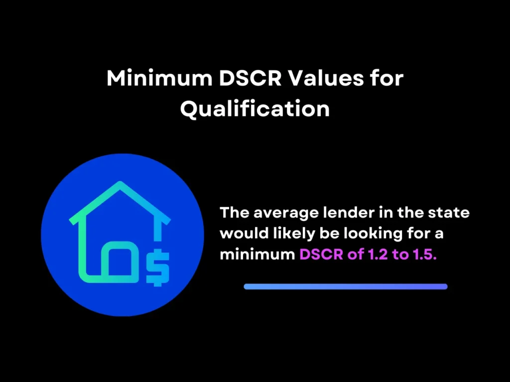 minimum dscr values for qualification homepage