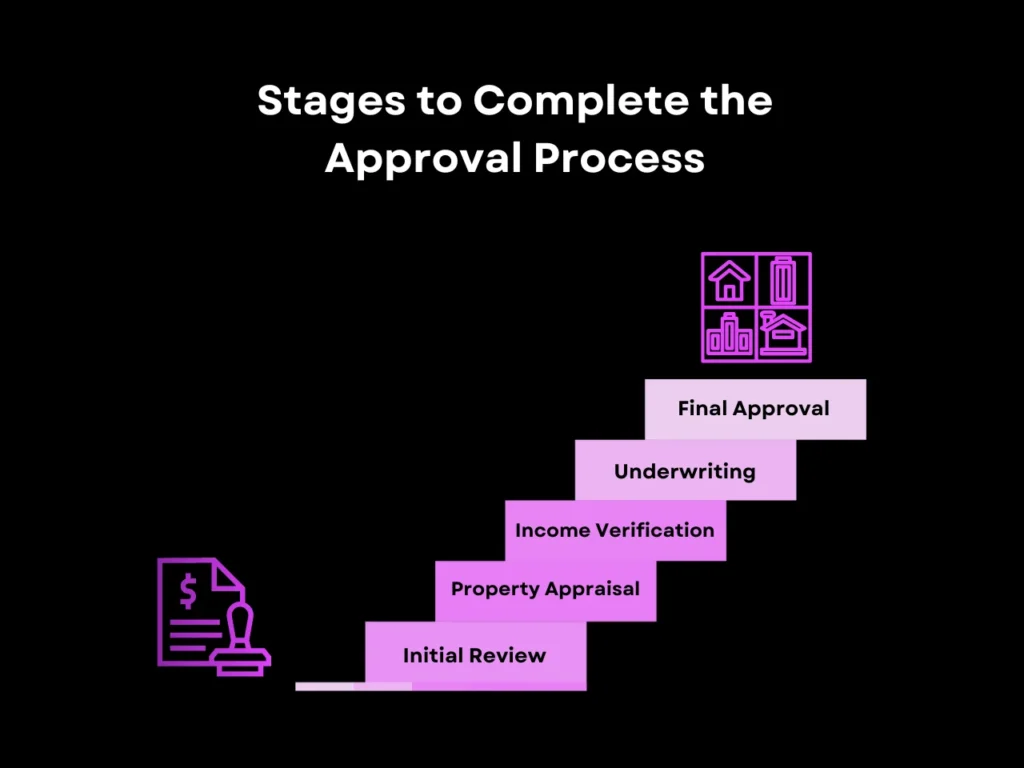 stages to complete the approval process homepage