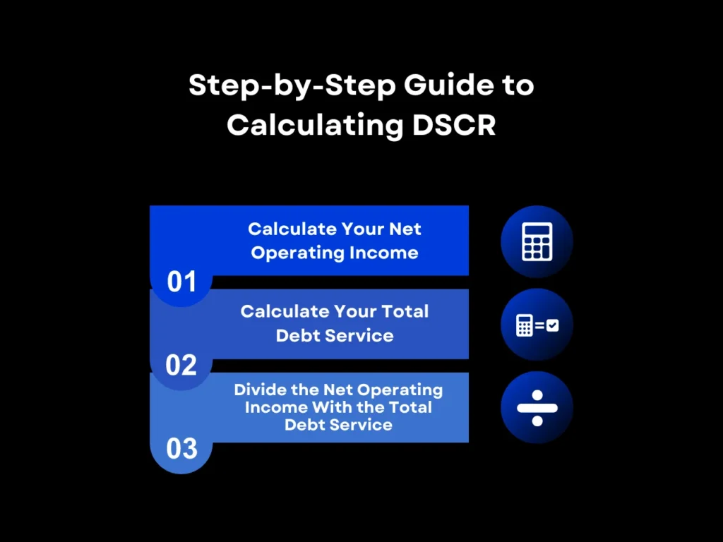 step-by-step guide to calculating dscr homepage