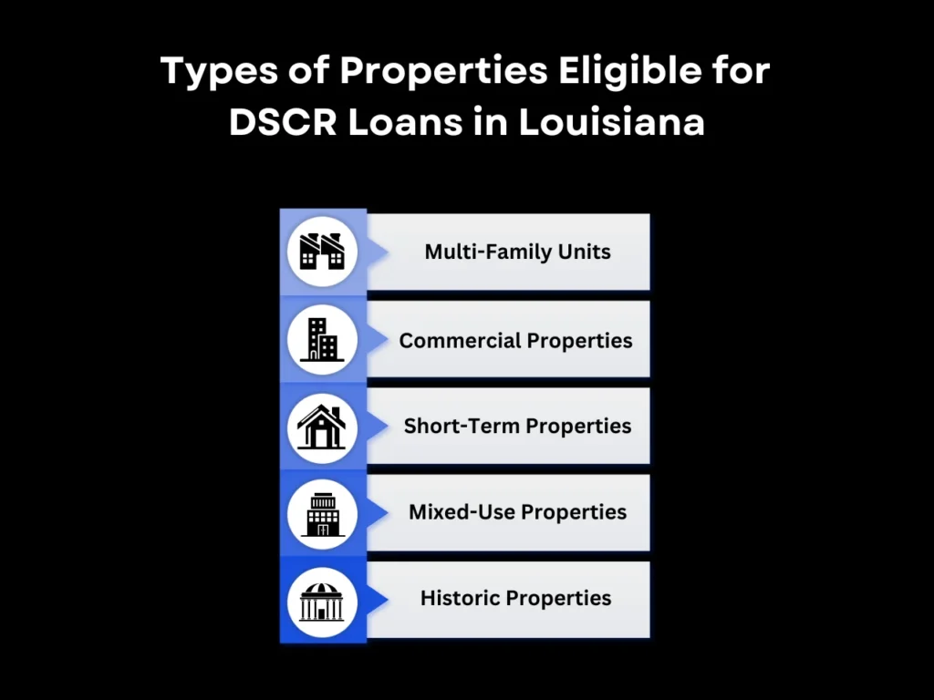 types of properties eligible for dscr loans in Louisiana homepage 