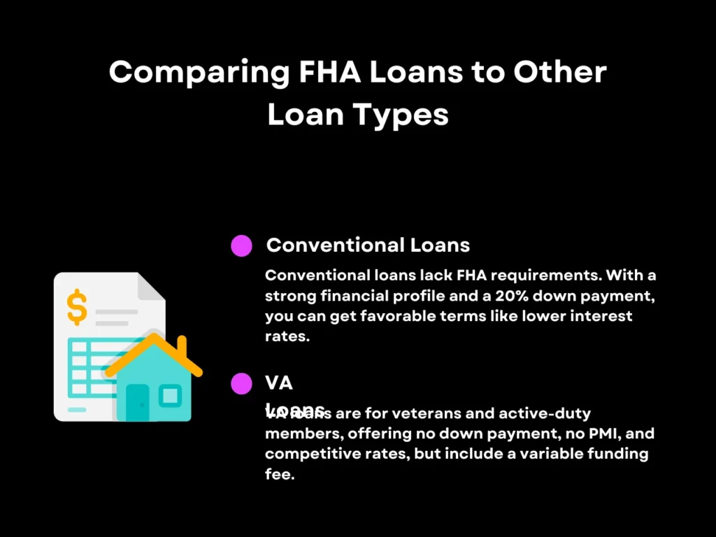 Comparing FHA Loans to Other Loan Types homepage