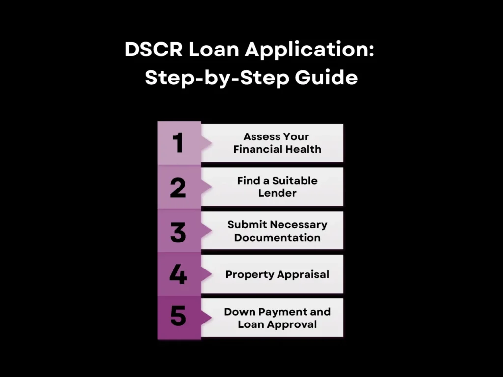 DSCR Loan Application_ Step-by-Step Guide homepage