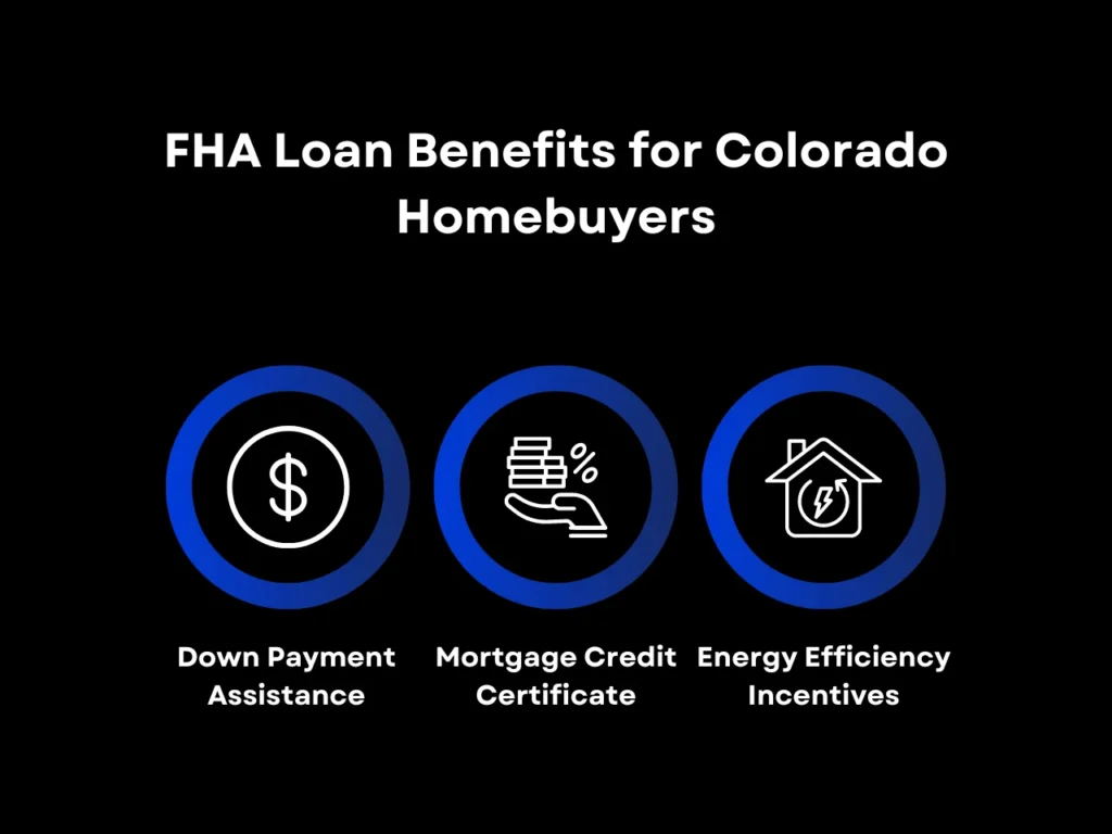 FHA Loan Benefits for Colorado Homebuyers homepage