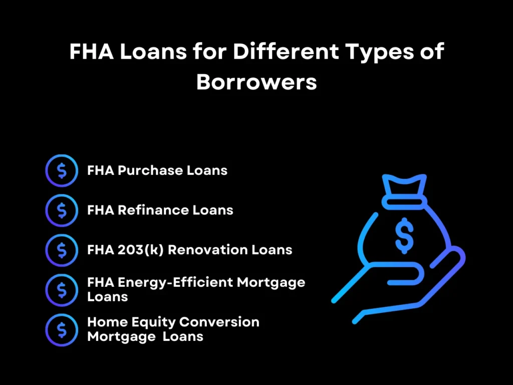 FHA Loans for Different Types of Borrowers homepage