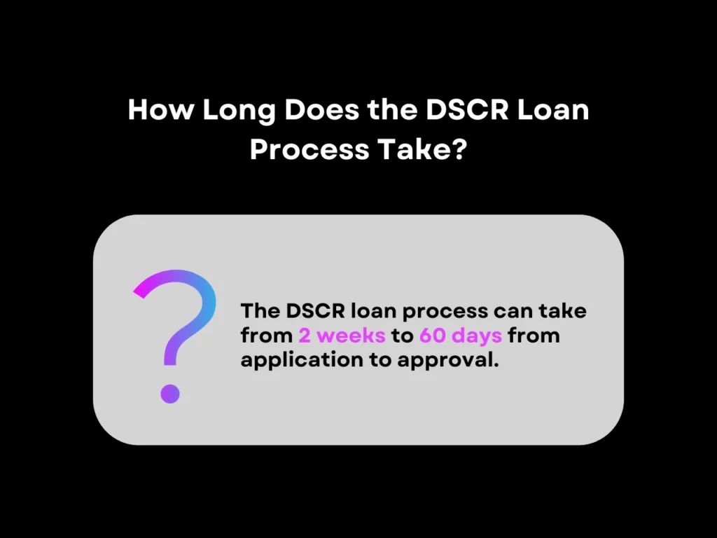 How Long Does the DSCR Loan Process Take homepage