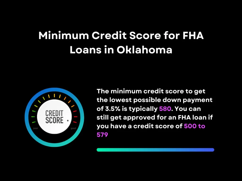 Minimum Credit Score for FHA Loans in Oklahoma homepage