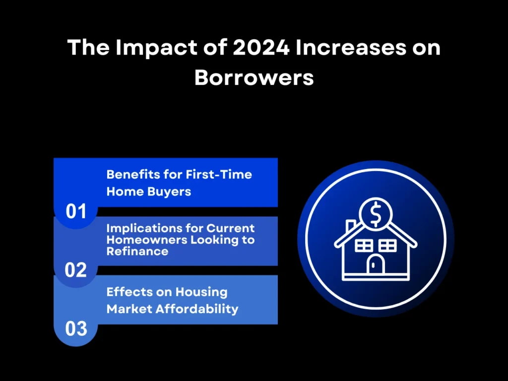 The Impact of 2024 Increases on Borrowers homepage