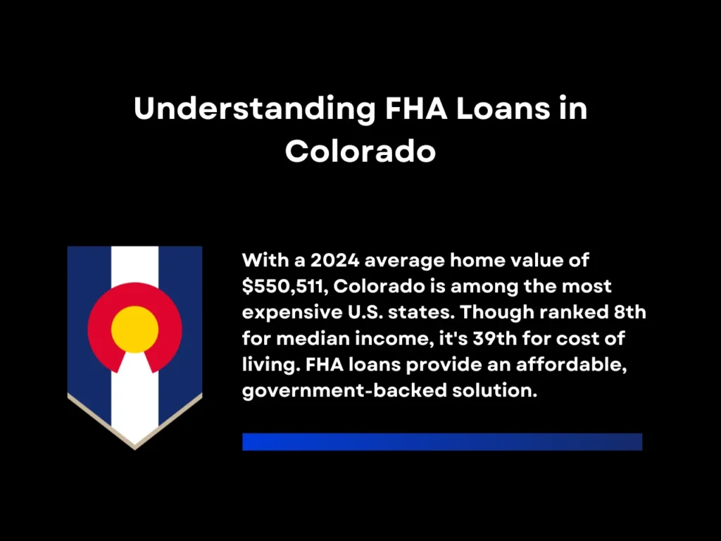 Understanding FHA Loans in Colorado homepage