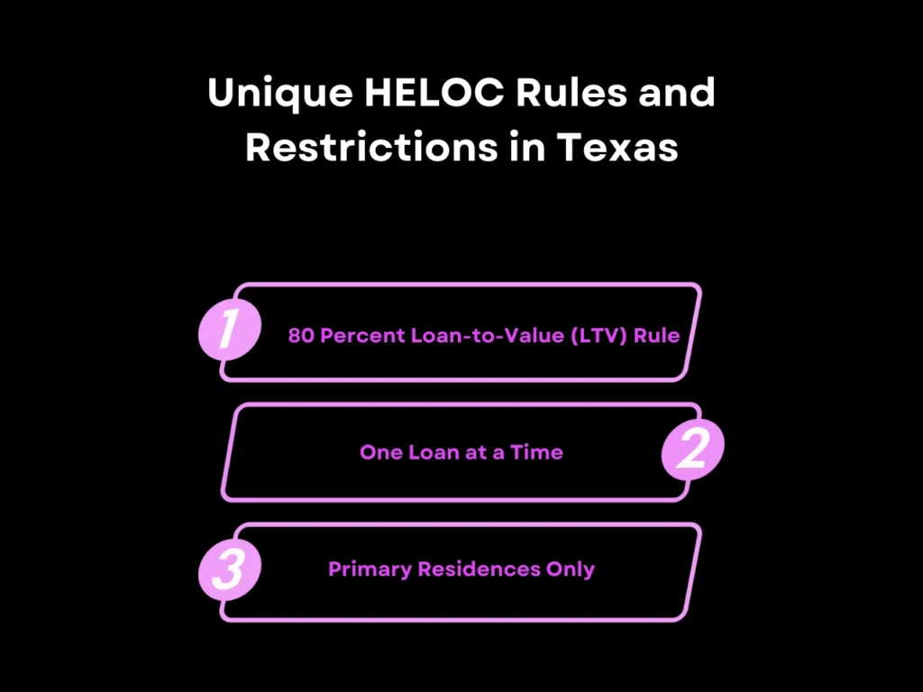 Unique HELOC Rules and Restrictions in Texas homepage