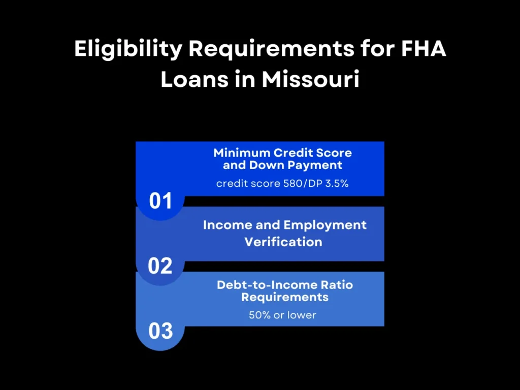 Eligibility Requirements for FHA Loans in Missouri homepage