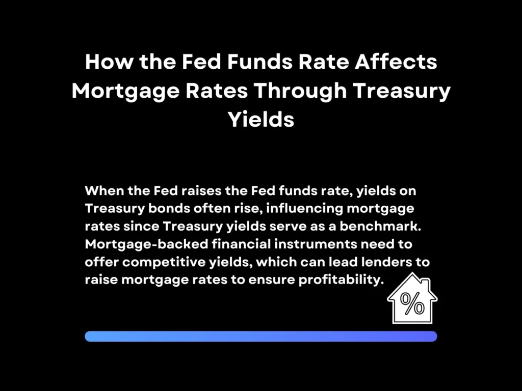 How the Fed Funds Rate Affects Mortgage Rates Through Treasury Yields homepage