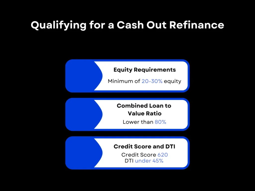 Qualifying for a Cash Out Refinance homepage