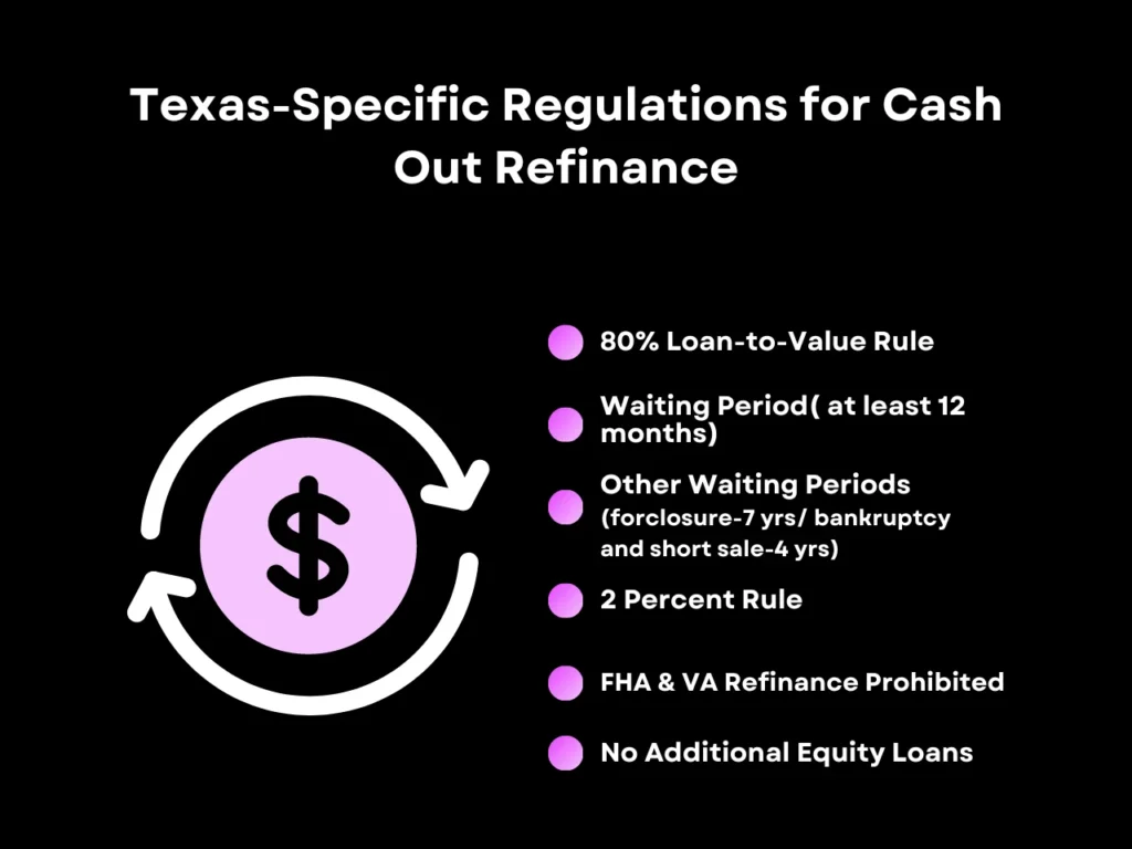 Texas-Specific Regulations for Cash Out Refinance homepage