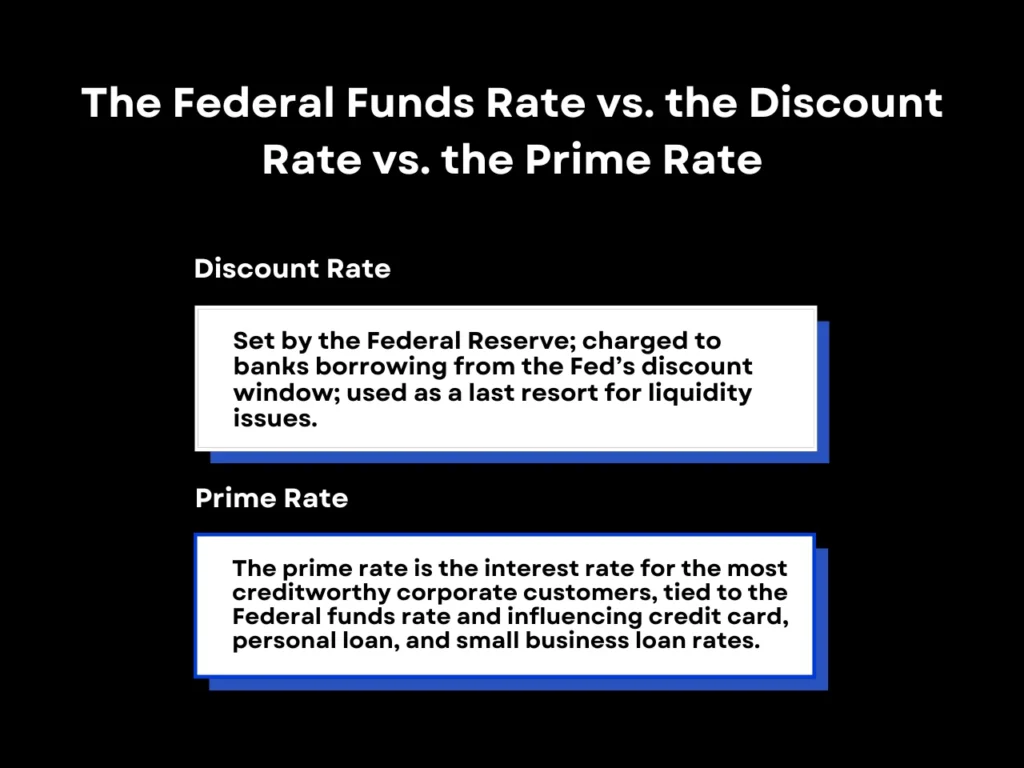 The Federal Funds Rate vs. the Discount Rate vs. the Prime Rate | Defy Mortgage