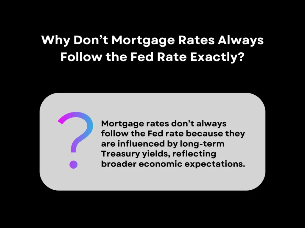 Why Don’t Mortgage Rates Always Follow the Fed Rate Exactly homepage