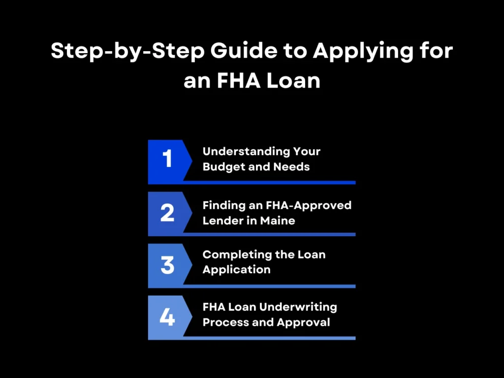 Step-by-Step Guide to Applying for an FHA Loan homepage