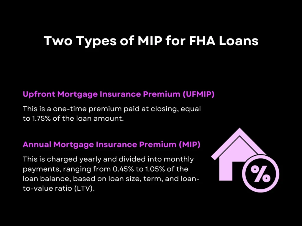 Two Types of MIP for FHA Loans homepage